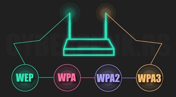 Security in routerSecurity in router