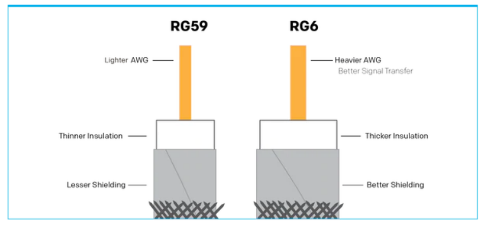 RG6 vs RG59: Everything You Need To Know