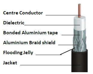 What Is Rg6 Cable