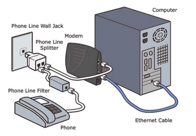 Using Digital Subscriber Line