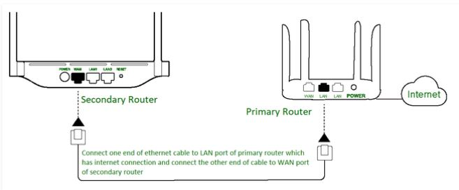 Wireless Connection