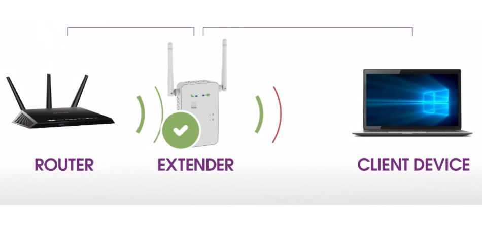 Do Wi-Fi Range Extenders Work
