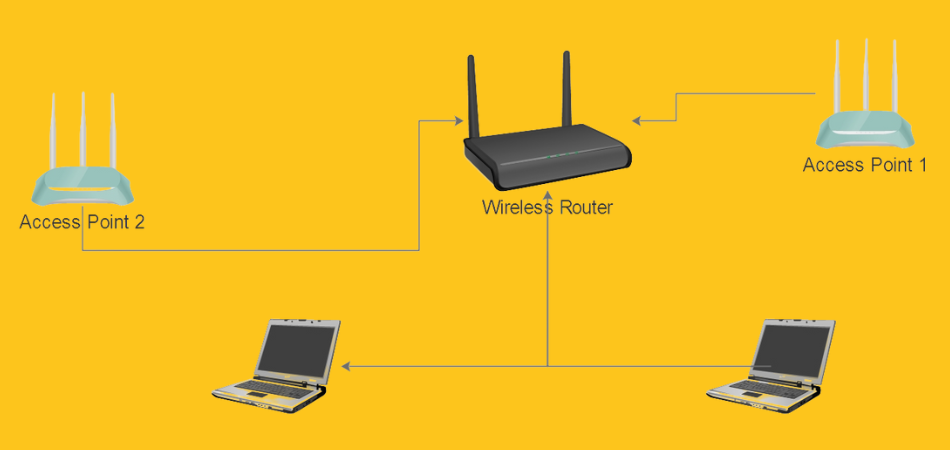 Creating One Wifi Network with Multiple Access Points