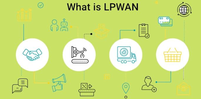 LPWAN